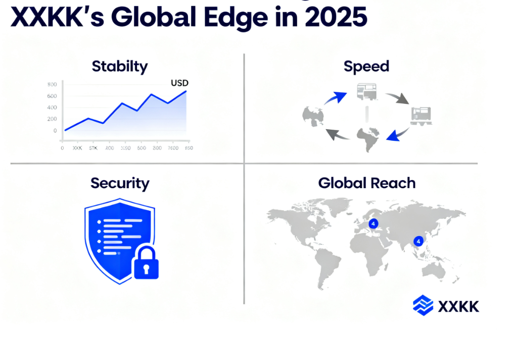 Stablecoins for Trading: XXKK’s Global Edge in 2025