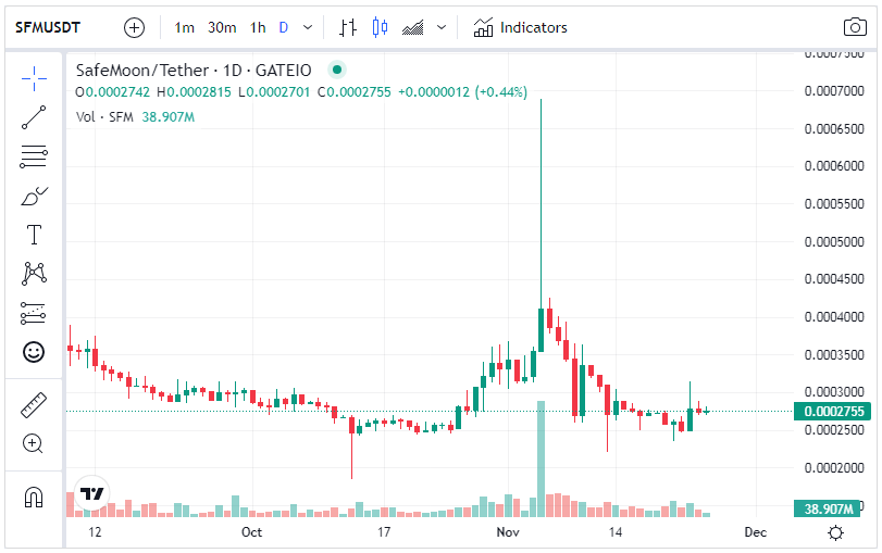 SafeMoon (SFM) Industry Trends 2025–2030