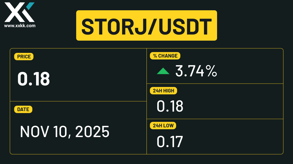 Storj (STORJ) Industry Trends 2025–2030