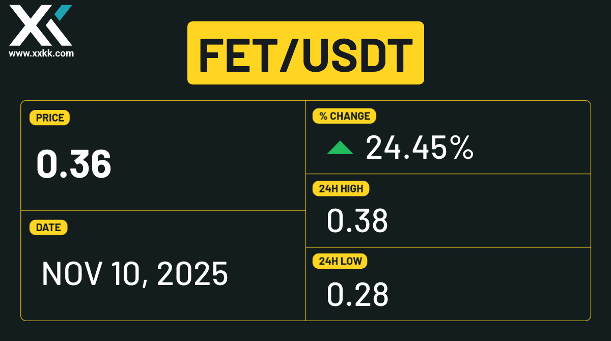 Fetch.ai (FET) Industry Trends 2025–2030