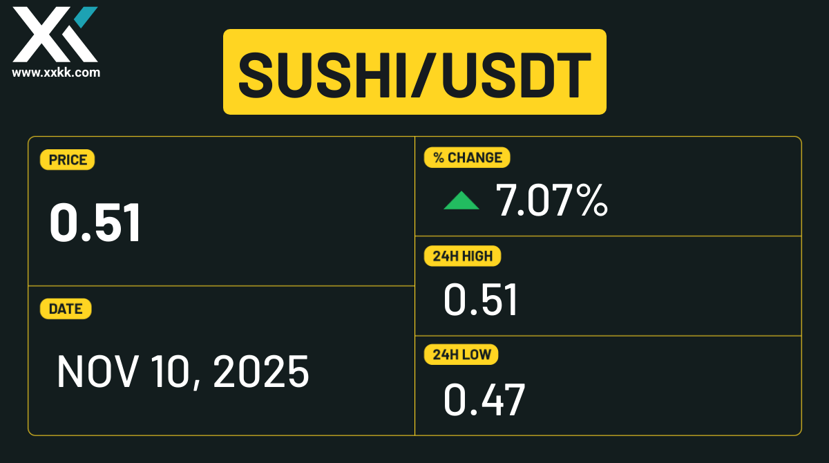 SushiSwap (SUSHI) Industry Trends 2025–2030