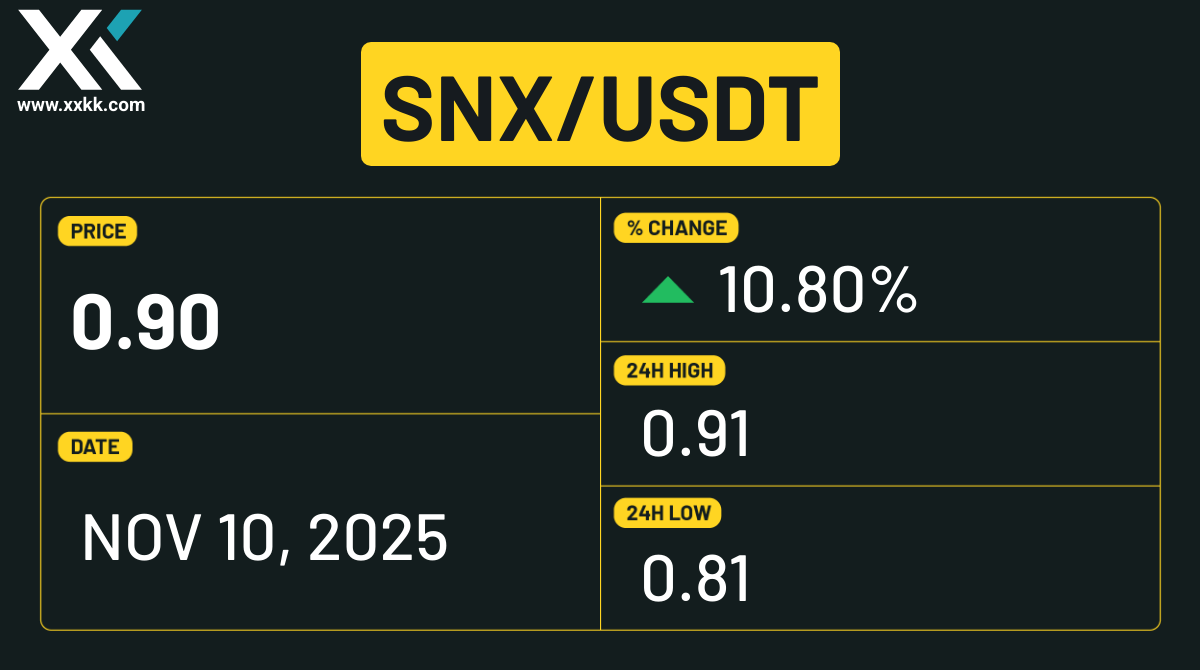 A Deep Dive into Synthetix (SNX) Trends — Through the Lens of XXKK