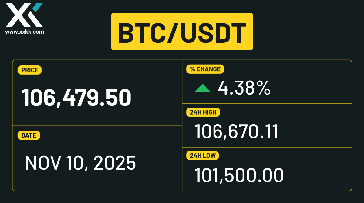USDT vs USDC vs DAI, Which Stablecoin Fits Trading, Saving, and Transfers