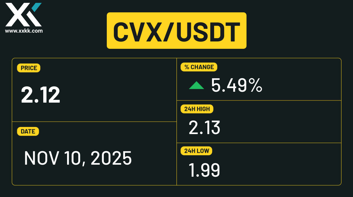Convex Finance (CVX) Outlook 2025–2030