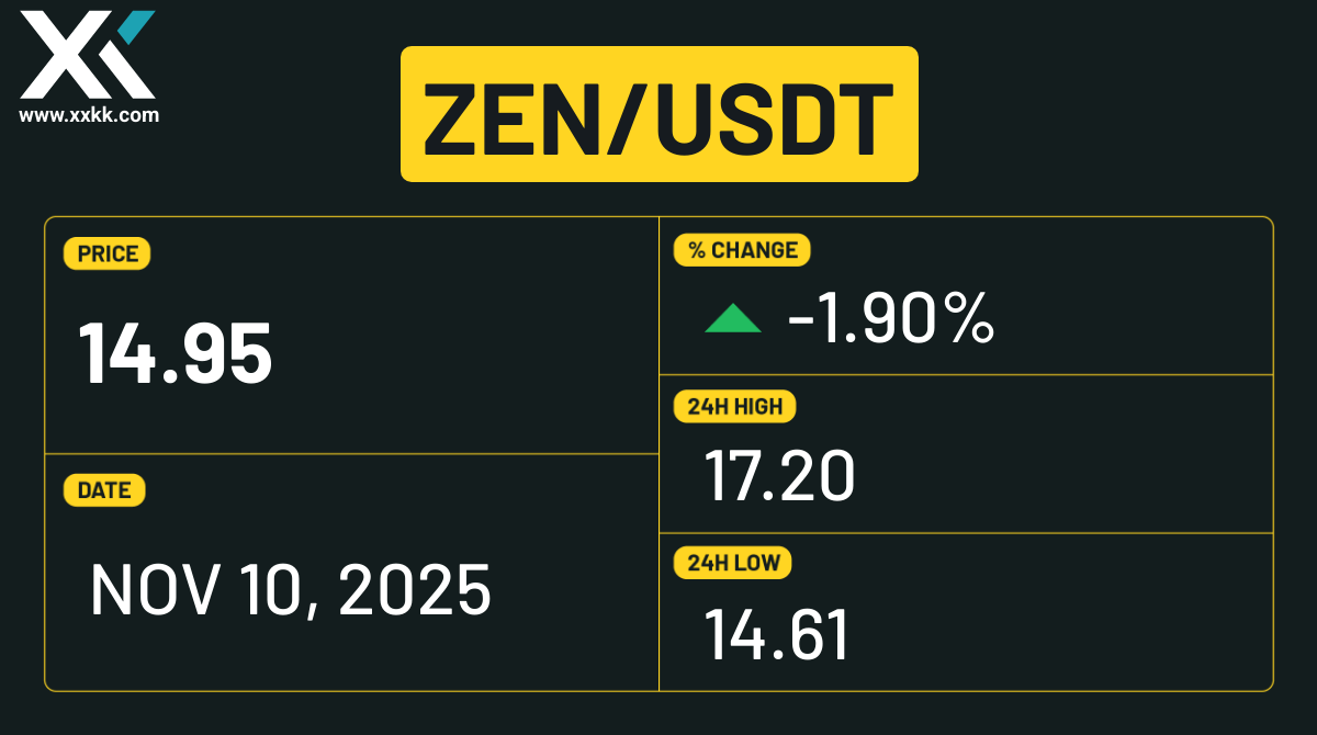 Horizen (ZEN) Industry Trends 2025–2030