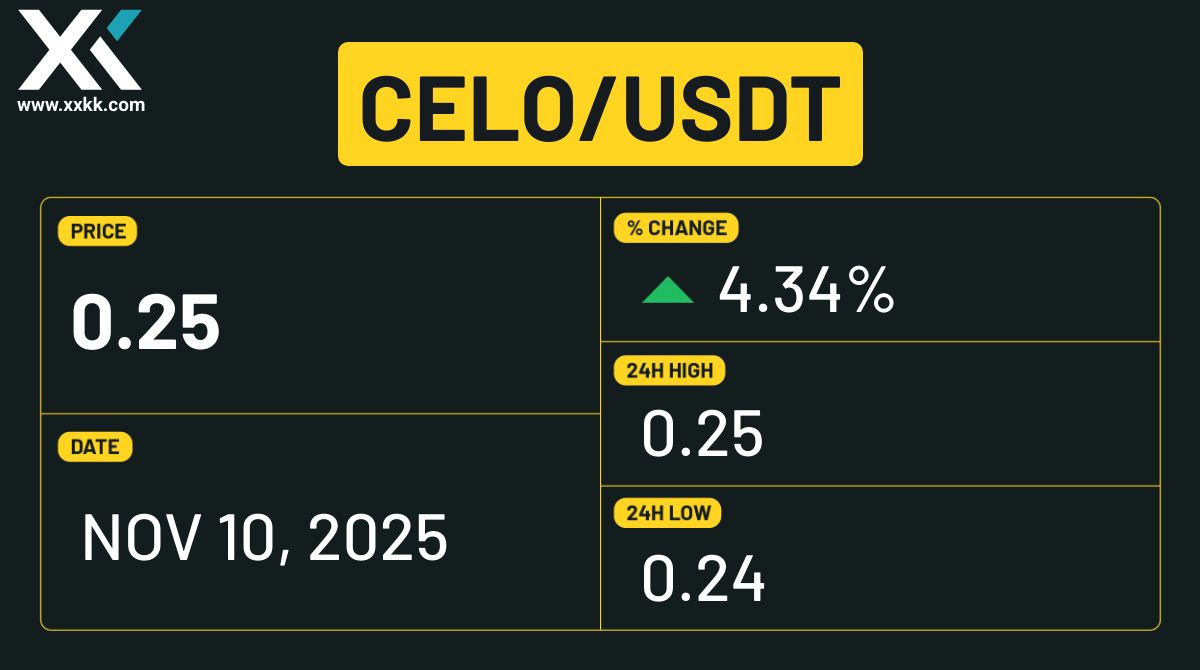 Celo (CELO) Industry Trends 2025–2030