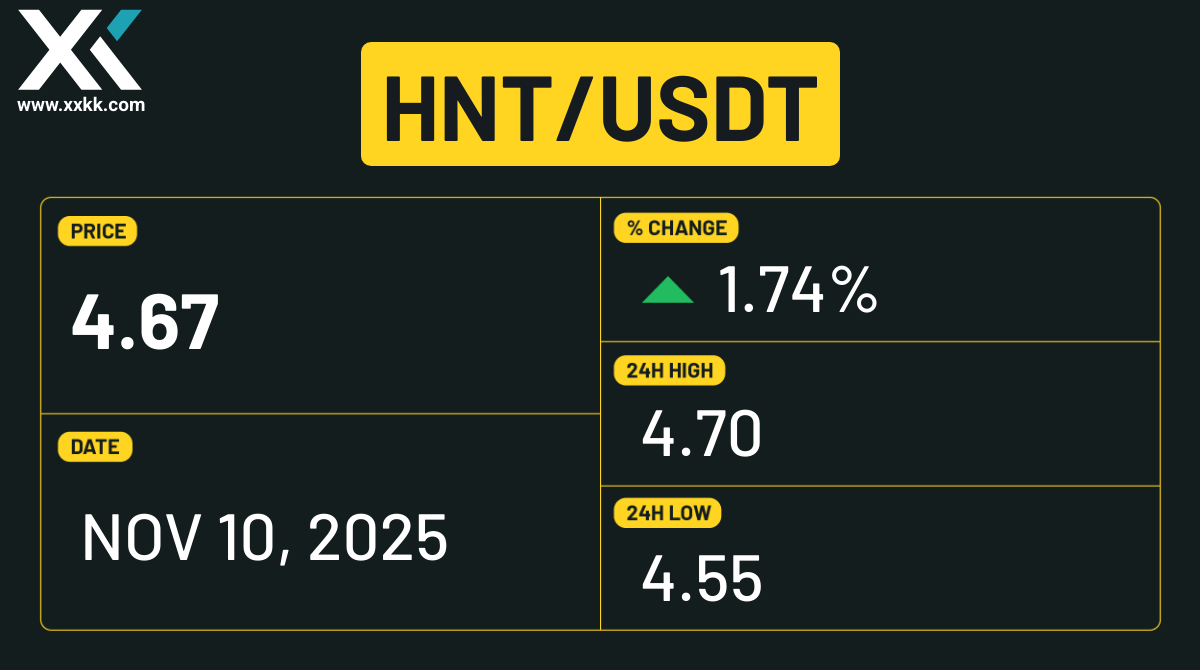 Helium (HNT) Industry Trends 2025–2030