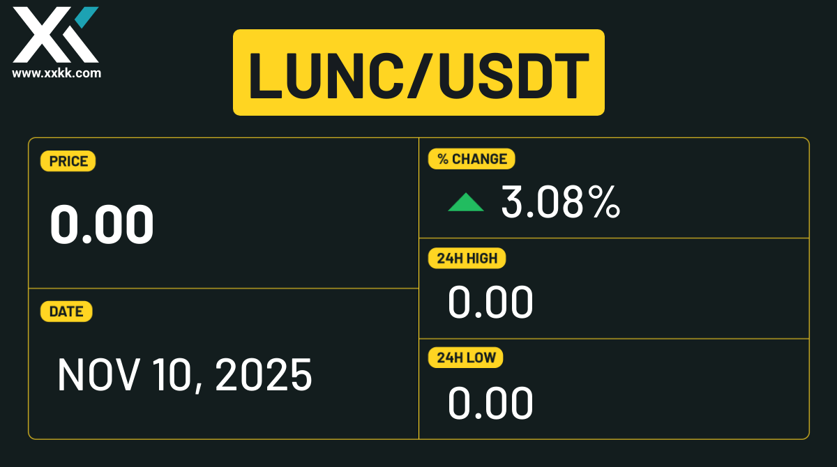  Classic (LUNC) Industry Trends 2025–2030