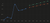 Dogecoin Price Today India 