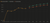BONK Coin Price Prediction 2025–2030: What is Solana's Meme Coin?
